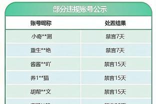 火箭VS鹈鹕裁判报告：共一次漏判 漏吹小贾巴里-史密斯防守三秒